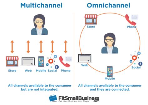 omnichannel retail stores